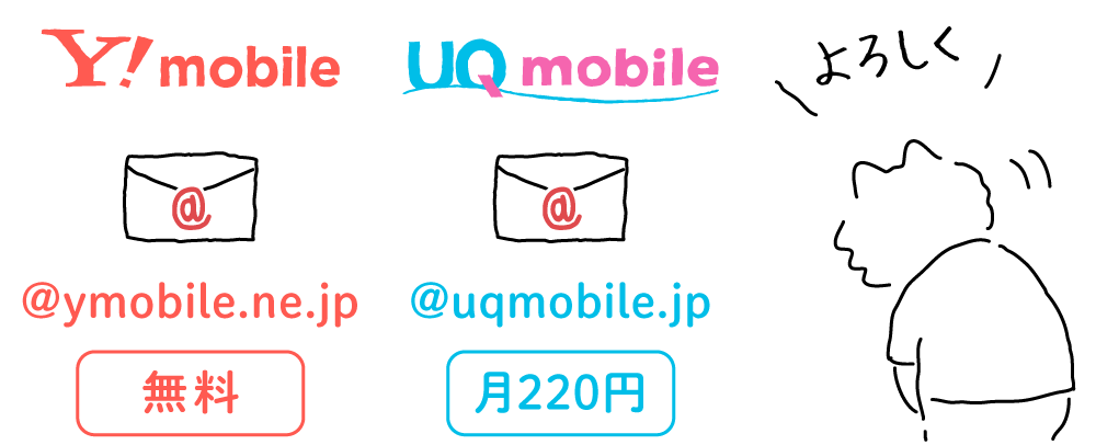 ワイモバイル；@ymobile.ne.jp（無料）、UQモバイル：@uqmobile.jp（月220円）。おじぎをする猫「よろしく」。