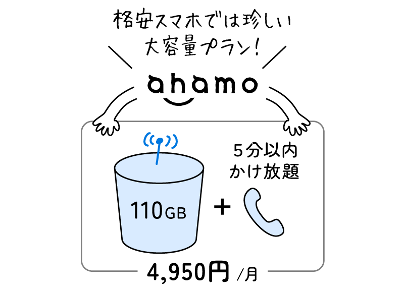 「格安スマホでは珍しい大容量プラン！」