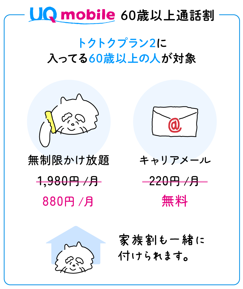 トクトクプラン2に入ってる60歳以上の人が対象。家族割も一緒に付けられます。