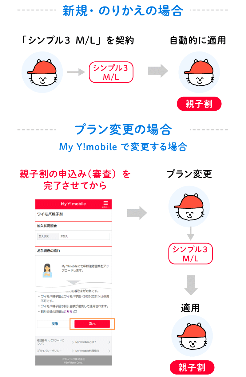 親子割の申込方法の図解
