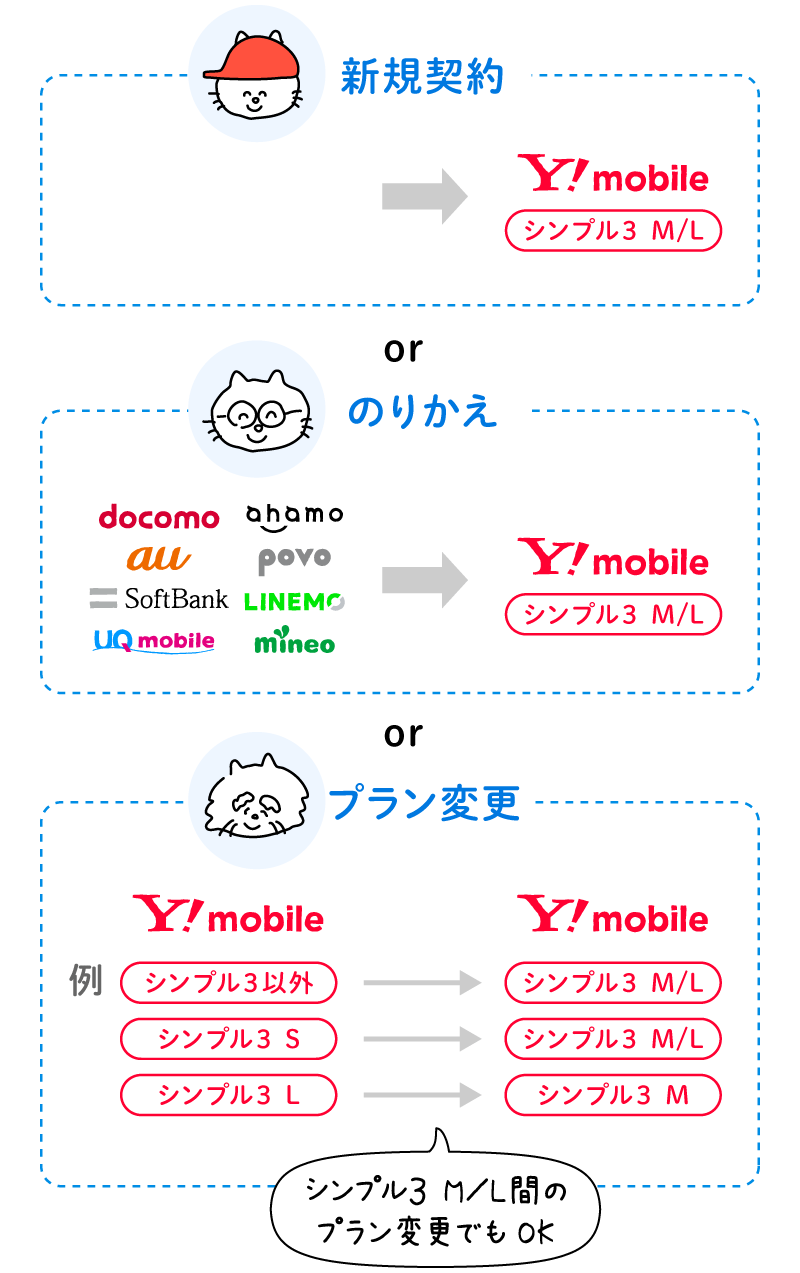親子割の適用条件図解