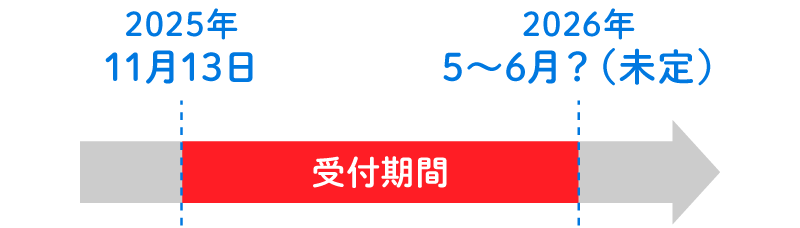受付期間