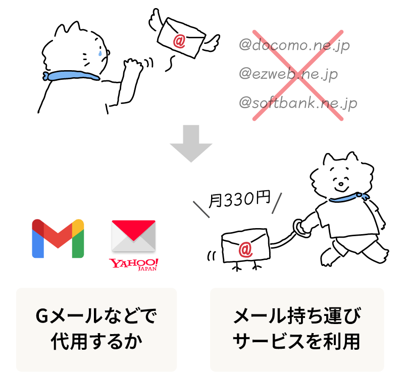 キャリアメールとお別れする猫。Gメールなどで代用するか、メール持ち運びサービスを利用(月330円)。