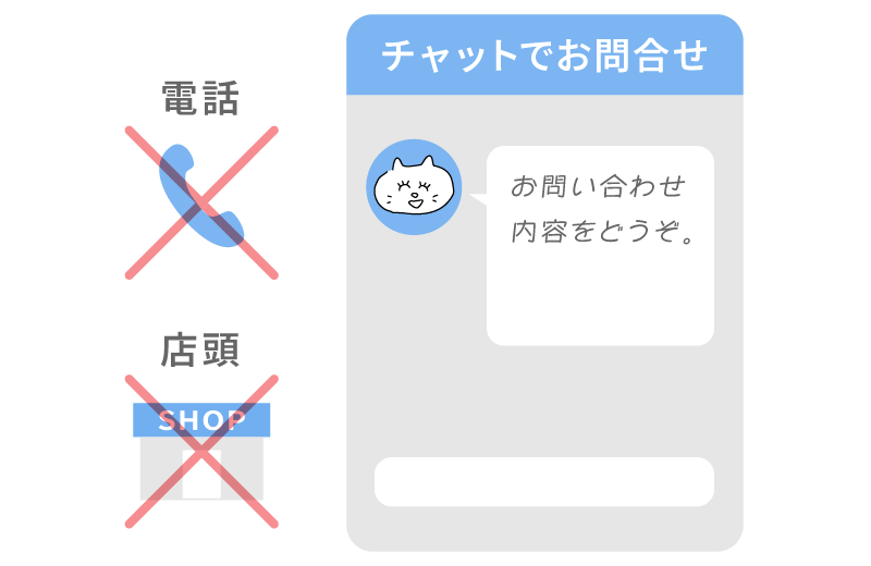 電話✗、店頭✗