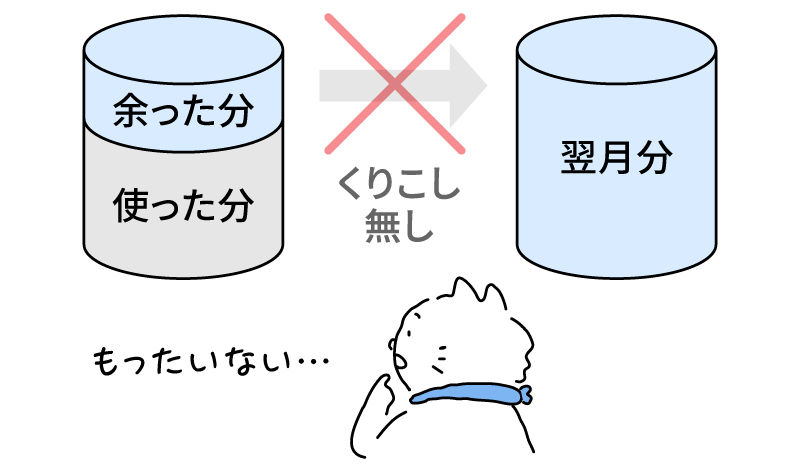 くりこし無し。猫「もったいない・・・」。